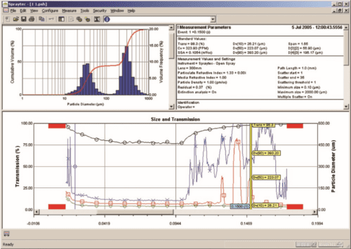 Spraytec software