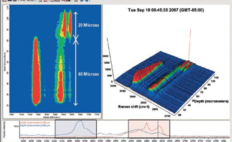 DXR3 Raman Microscope